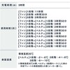 SWI-PNFAN01-WH ペルチェネックファン 首掛け扇風機 羽根なし 冷却プレート 液晶ディスプレイ 4000mAh 三和一商事 82491091