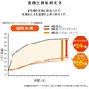 SH-25-OSAS4-TL 簡単取り付けで省エネ効果! 室外機用シート 4個セット ホームテイスト 82492010