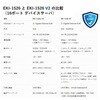 EKI-1526-NI1A シリアルデバイスサーバー 1Uラックマウント型(RS-232/422/485・8/16ポート|EKI-1526/1528) Advantech(アドバンテック) 82492159