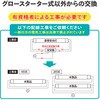 LDF15D/5/8/1P グロー式専用直管LEDランプ 15形 フィリップス 82507541
