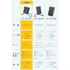 EC-C57LMN モバイルバッテリー USB充電器一体型 USB-Cケーブル内蔵 5000mAh 最大67W 小型 PD PPS対応 機内持ち込み可 エレコム 82511181