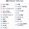 400-PSD071W シュレッダー 電動静音 マイクロカット サンワダイレクト 82548579
