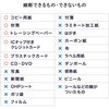 400-PSD063W シュレッダー 電動 マイクロカット サンワダイレクト 82548631