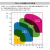 TH-521OT-OT-BL-LL-BX KITEハーネス ハーネス本体のみ D環付き ツヨロン(藤井電工) 82568441