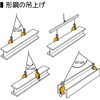 GVC0.5ENRF 横吊りクランプ(細目仕様) スーパーツール 82551300