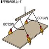 GVC0.5RRF 縦・横兼用吊りクランプ 基本使用荷重(縦・横)：0.5t スーパーツール 82555351