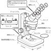 SMZDL-0790 実体顕微鏡 ズーム式LED照明 SK(新潟精機) 82601596