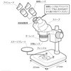 SMTM-1030 実体顕微鏡 ターレット変倍式 SK(新潟精機) 82601718