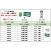 2564H-21 シーリングマスキングテープ(躯体用)2564H ニチバン 82602445