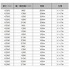 Okurafilm 50X950X1M オークラフイルム オークラ 82605060