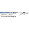 RAM-107B マウンティングシステム変形座付ボール LAMP(スガツネ工業) 82625335