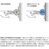 SGH-200 ソフトグリップハンドルSGH-200 LAMP(スガツネ工業) 82630296
