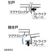 SASM ストライクプレート衝撃吸収パーツセットSASM LAMP(スガツネ工業) 82636228