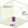 ATL-25V オートラインレーザー 25V ムラテックKDS 82636718