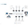VE8962T HDMI over IP トランスミッター(4K60p&PoE対応) ATEN 82713386