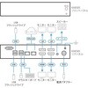KA8585 KVM over IP コンソールステーション(4Kクアッドディスプレイ対応) ATEN 82713395