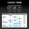 TAP-SLIM7U-15BK 電源タップ スリム PD100W対応 サンワサプライ 82734280
