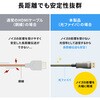 KM-HD20-PFB15L HDMI光ファイバケーブル 抜け止め サンワサプライ 82734508