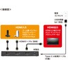SW-HDR21R HDMI切替器 4K対応 リモコン付き サンワサプライ 82734630