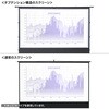 PRS-YPT120HDT プロジェクタースクリーン 床置き式 超短焦点対応 サンワサプライ 82734727