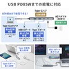USB-10TCHPS39S USBハブ USB 10Gbps HDMIポート付き サンワサプライ 82734788