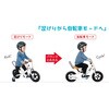 - ケッターサイクル3 TOP 82742138
