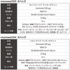 mono103-gy キャノピードア ワンタッチテント TAIGASHOJI(大河商事) 82807536