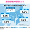 GA-HG048 凍結防止上部 自動吐水 寒波対策 屋外 電気不要 DIY 庭 寒冷地 蛇口 水栓 おしゃれ インダストリアル GAONA(ガオナ) 82826059