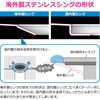 GA-MK002 海外製ステンレスシンク用排水栓 イケア コーラー 止水機能付き 簡単操作 国内規格 日本製 GAONA(ガオナ) 82826068
