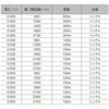 Okurafilm 20X1500X2M A オークラフイルム オークラ 82829507