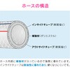 GA-JM168 ブレードホース 水・空気・油・薬品用 圧送 工場 配管 設備 機械 GAONA(ガオナ) 82929248