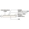 PMB2KJ48S ライブナチュラルプレミアム for Dog STANDARD 朝日ウッドテック 82937106