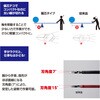 J200PWNR パワーニッパーラウンド刃(電工用) LOBSTER(ロブスター/エビ印/ロブテックス) 82951341