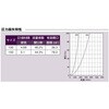 SCD150 外壁用アルミ製換気口 フラットグリル 内向ガラリ型 防火ダンパー付 西邦工業 82953477