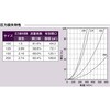 SFXD200Z 外壁用アルミ製換気口 セルフード 同芯ガラリ型 防火ダンパー付 西邦工業 82954238