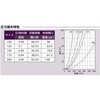 SC150 外壁用アルミ製換気口 フラットグリル 内向ガラリ型 西邦工業 82954369