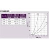 STD150AC 外壁用アルミ製換気口 ベントキャップ 縦ガラリ 防火ダンパー付 低圧損(厚型) 西邦工業 82955227