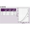 CFN300M 外壁用アルミ製換気口 深型フード(ワイド水切り付) 大口径 金網型7×14ラス網 下部開閉タイプ 西邦工業 82953888