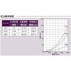 SN250 外壁用アルミ製換気口 フラットグリル 大口径 金網型10メッシュ 低圧損 西邦工業 82954168