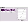 SC250 外壁用アルミ製換気口 フラットグリル 大口径 内向ガラリ型 西邦工業 82954466