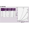 AFZ150 外壁用アルミ製換気口 セルフード 同芯ガラリ型 西邦工業 82954920