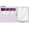 STD150HC 外壁用アルミ製換気口 ベントキャップ 偏芯縦ガラリ 防火ダンパー付 低圧損(厚型) 西邦工業 82955026