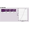 SCD250C 外壁用アルミ製換気口 フラットグリル 大口径 内向ガラリ型 防火ダンパー付 西邦工業 82956216