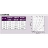 SNBD125M 外壁用アルミ製換気口 フラットカバー付換気口(水切り付) 金網型3メッシュ 防火ダンパー付 西邦工業 82958989