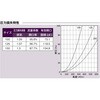 KNB150 外壁用アルミ製換気口 フラットカバー付換気口 角金網型10メッシュ 低圧損 西邦工業 84869675