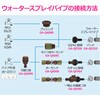 GA-QF066 ホース分岐ニップル ウォータースプレイパイプ用 一時止水 接手 アダプター 潅水 散水 ワンタッチ 茶色 GAONA(ガオナ) 83060166