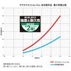 #1.0mm-30cm(713392) サクサスクッションゴム DAIWA(ダイワ)[船舶用品・漁業資材] 83061171