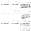#H-172(653087) 26 瞬鋭カワハギ DAIWA(ダイワ)[船舶用品・漁業資材] 83126316