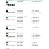 071117 (Torx)ドライバーセット(ステンレス) Wera 83598490