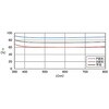 PSM25-25.4C03-10-550 Uv[gr[Xvb^[ PSMV[Y VO}@ 83881265